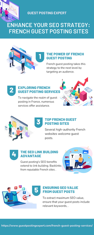 Enhance Your SEO Strategy French Guest Posting Sites