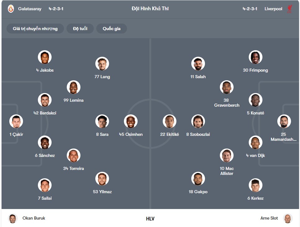 doi hinh Galatasaray vs Liverpool