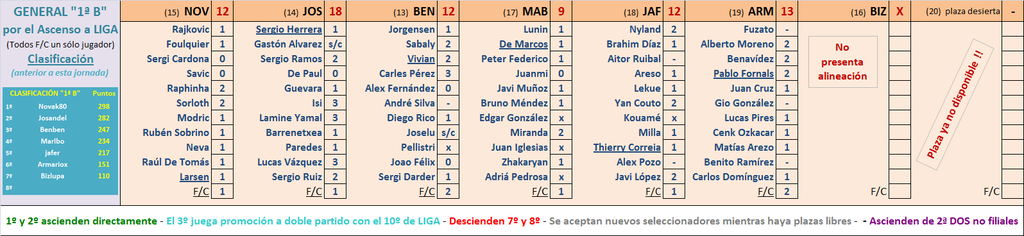 EL JUEGO DE LOS SELECCIONADORES (3ª Edición) - Temporada 2023-24 - Página 29 Marcador-20-B