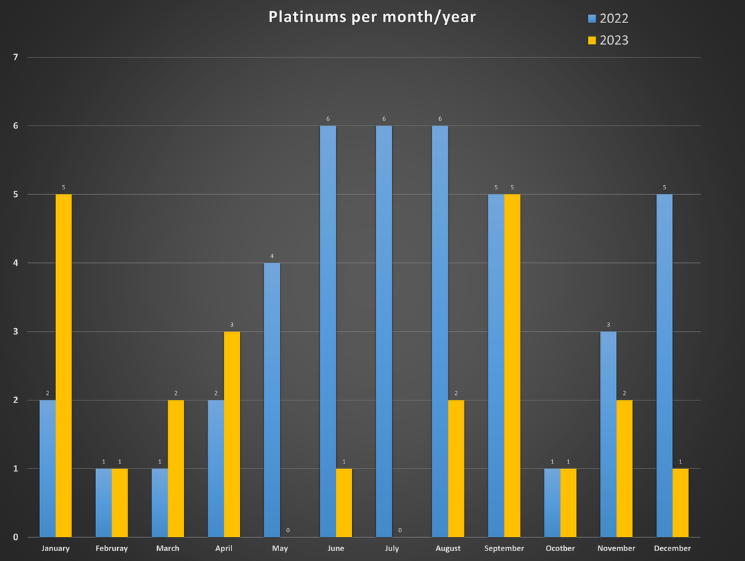 Platinums-per-month-year.png