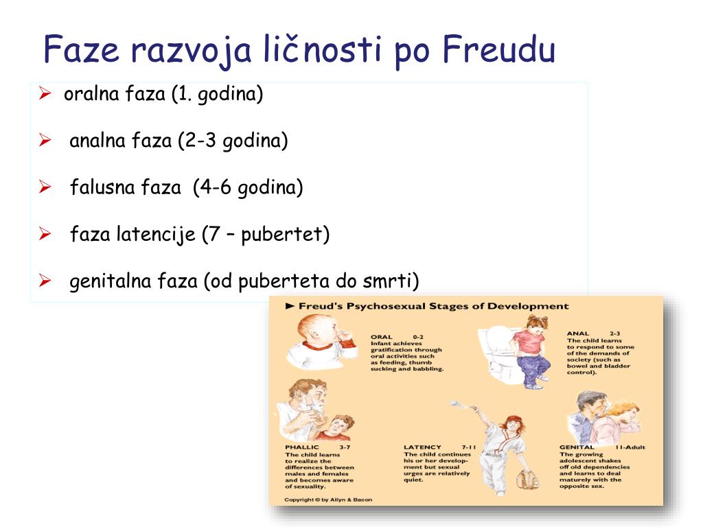 faze razvoja li nosti po freudu l