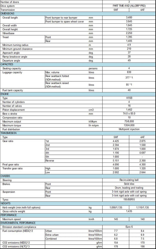 2018 Suzuki Jimny (15)
