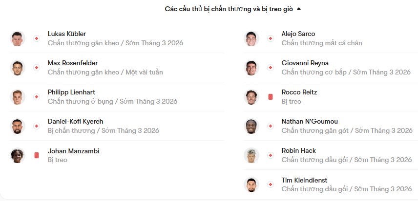luc luong Freiburg vs Monchengladbach