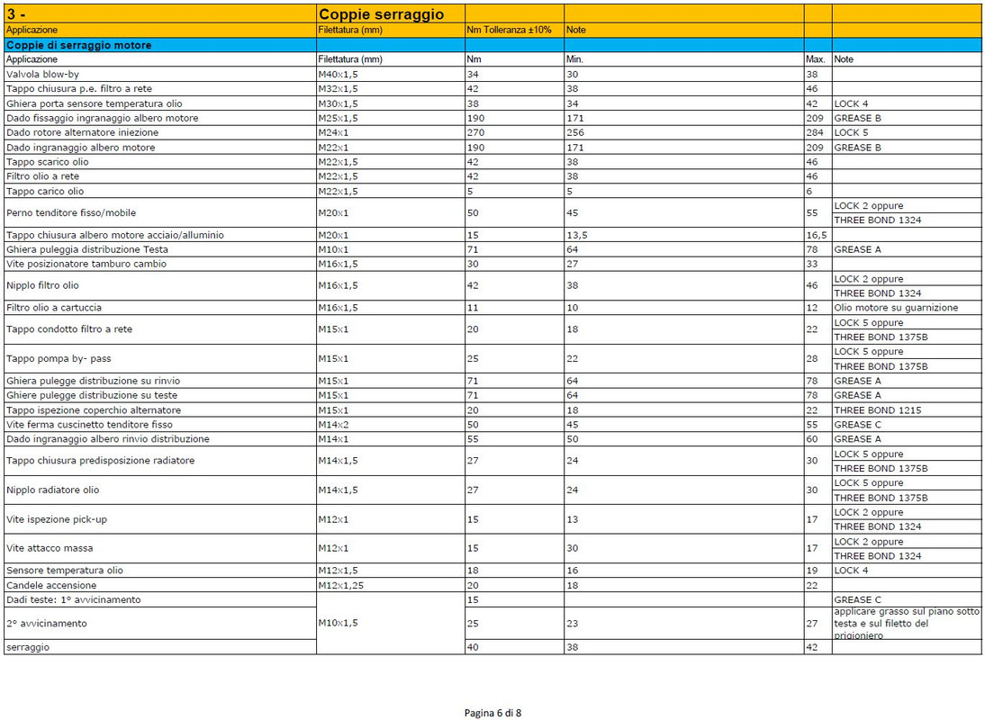 coppie di serraggio Hyper_6