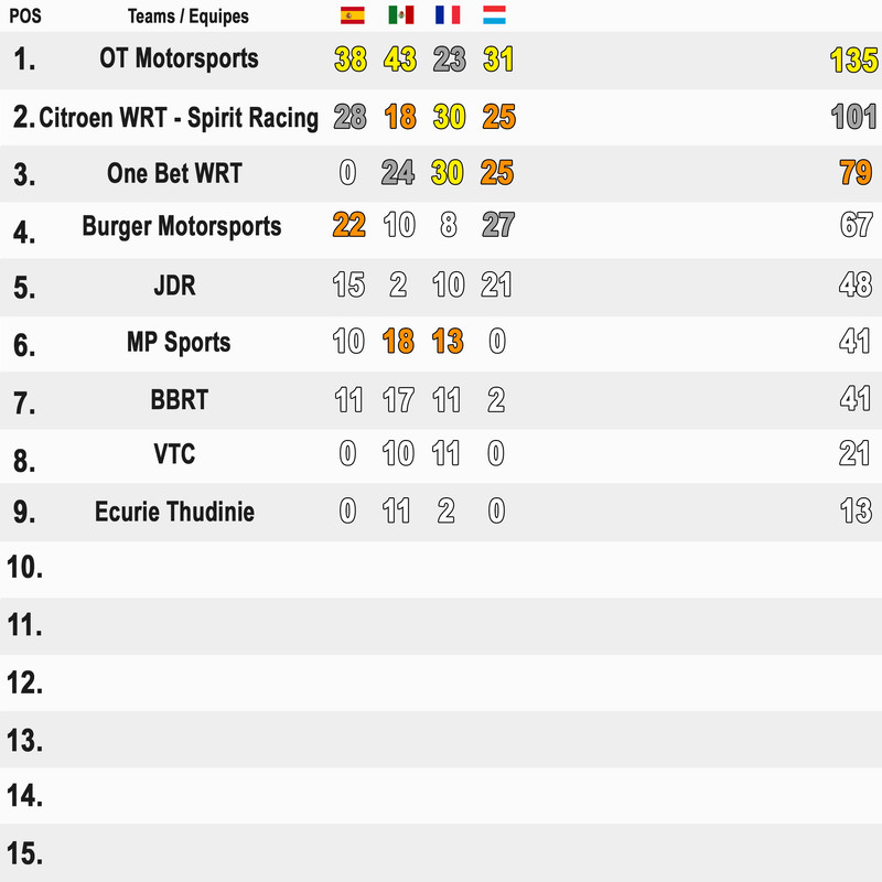 Classements WRC18_VAC Classement-quipes