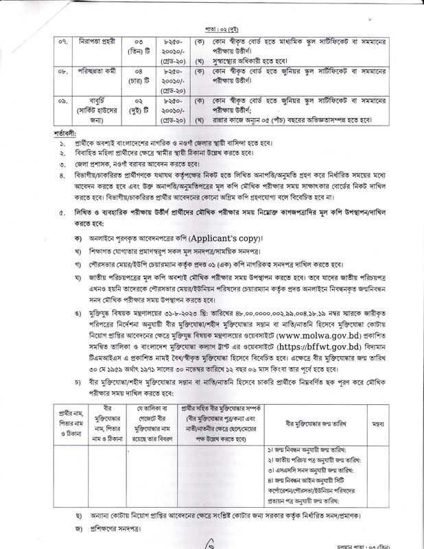 DC-Office-Naogaon-Job-Circular-2023-PDF-2