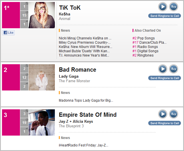 Kesha-BLOCKSGaga.png