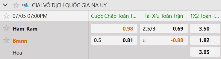 Tỷ lệ kèo HamKam vs Brann