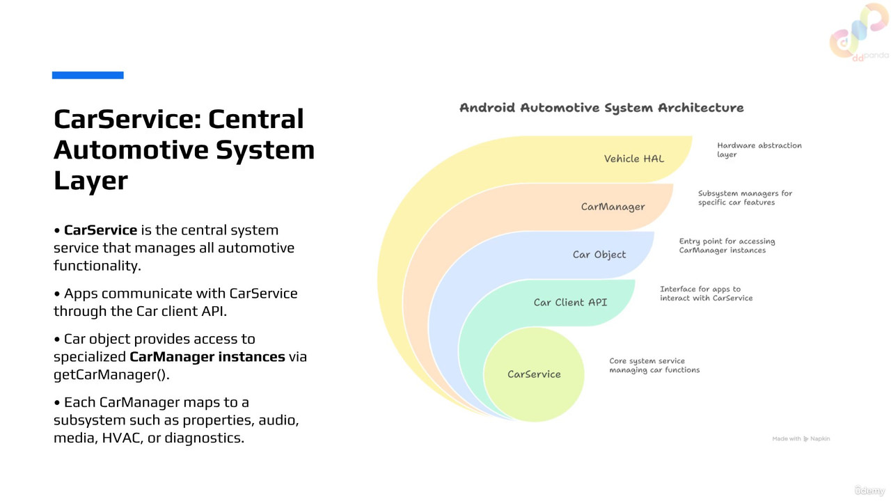 39 Car Service in Detail mp4 0000
