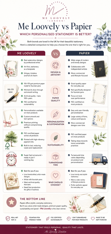 Me Loovely vs Papier Which Personalised Stationery is Better