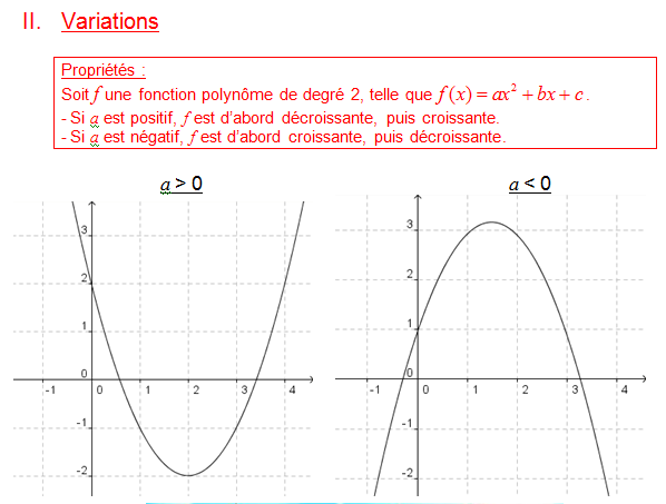 Fonctions polynômes du second degré