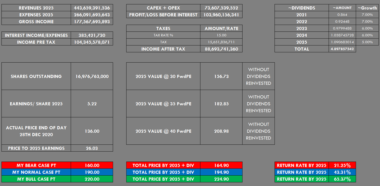 FULL PRICE PREDICTION