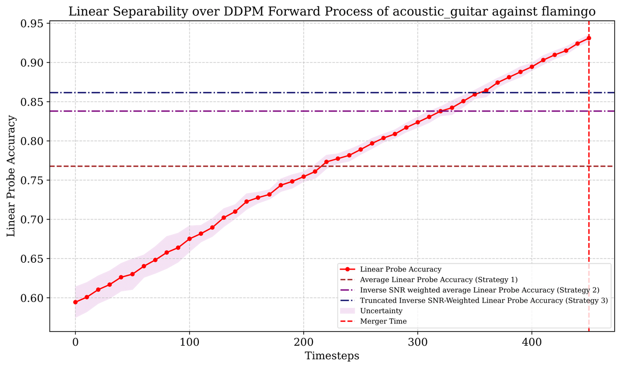 accuracy_plot_imagenet_lp_0 -1