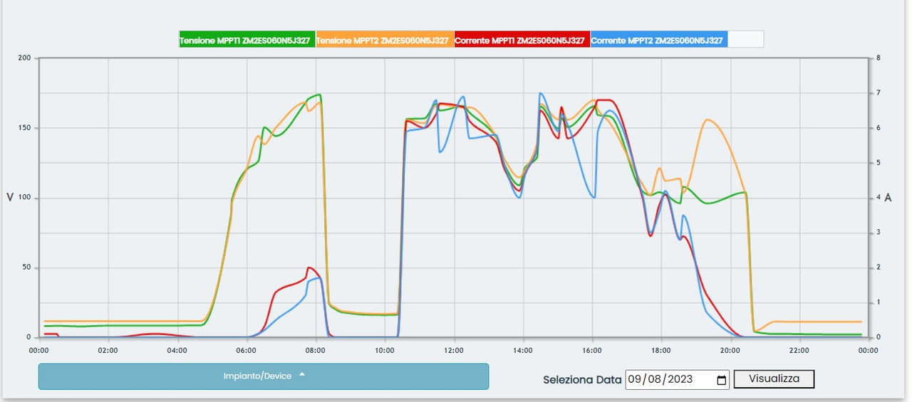 9 agoso installazione