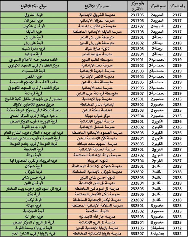 نفس الوجوه القذرة  للقشامر يريدون ان  يعيدون انفسهم  للبرلمان/yohans 5-aa