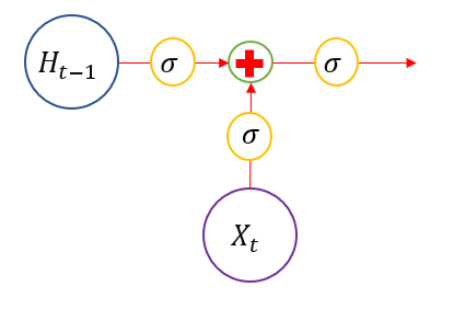 lstm