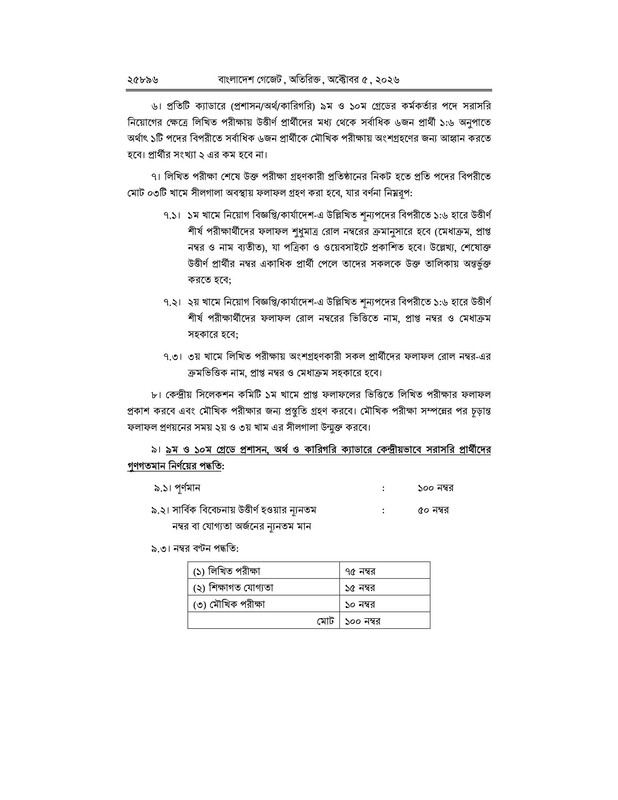 Petrobangla-Recruitment-Revised-Rules-(Gazette)-Notice-2026-PDF-04