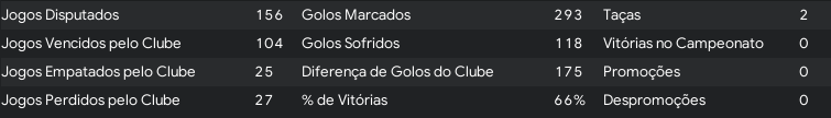 Meu historico Academica