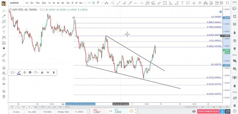 The Complete FOREX Scalping Trading Course | Download Free Courses