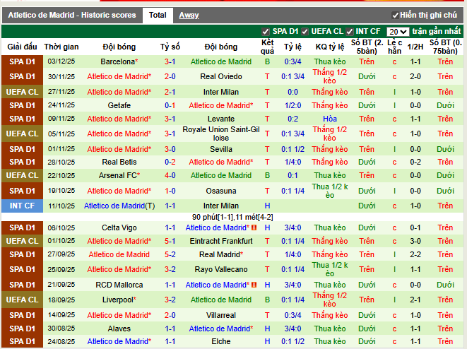 Phong độ gần đây Atletico Madrid
