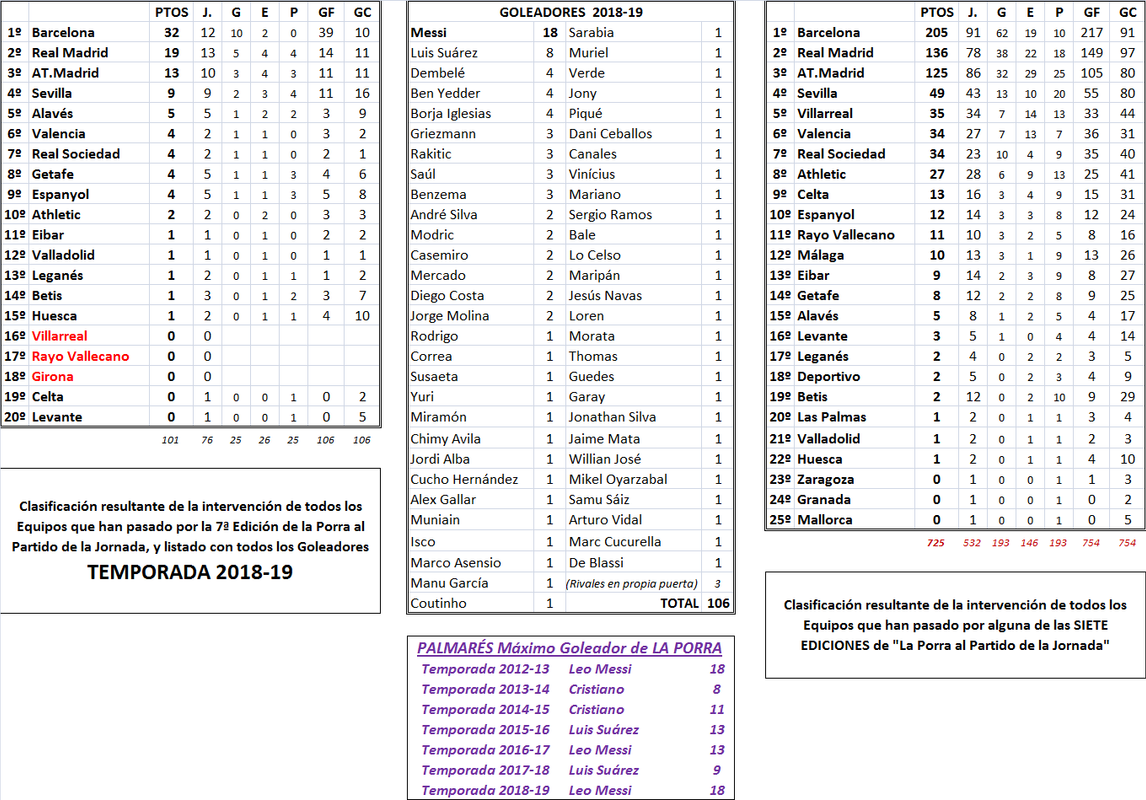 PORRA AL PARTIDO DE LA JORNADA (8ª Edición) TEMP. 2019-20 (2ª parte) Historial-de-la-Porra-al-Partido-de-la-Jornada-2019