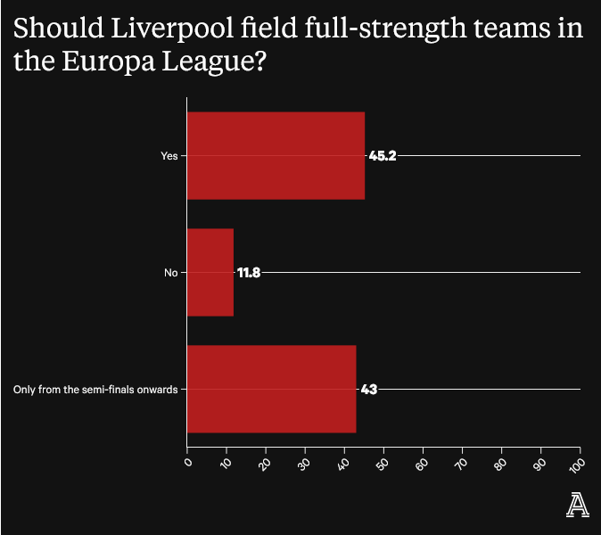 Screenshot-2023-06-02-at-00-45-37-Liverpool-survey-Who-should-they-sign-Happy-with-Klopp-Are-FSG-the