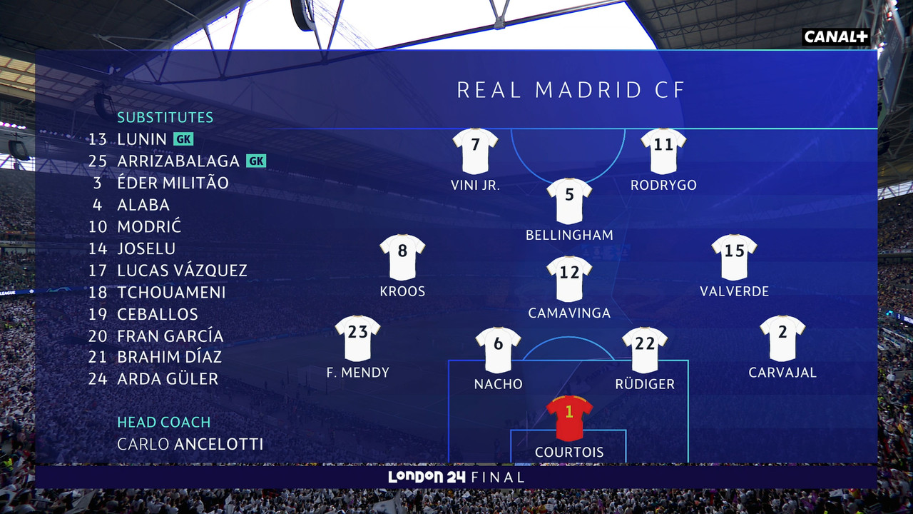 [Image: 20240601-DOR-RMA-UCL-0-FR-4-K-ts-snapsho...25-210.jpg]
