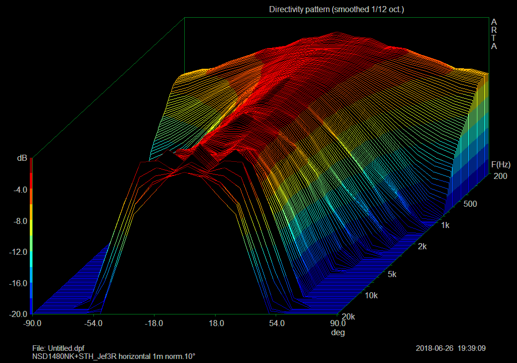 NSD STH Jef3R horizontal WF norm10deg