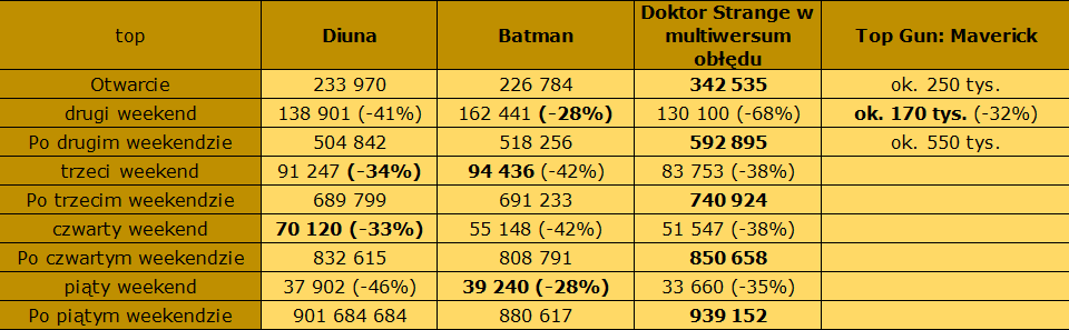 diuna-batman-doktor-maverick.png