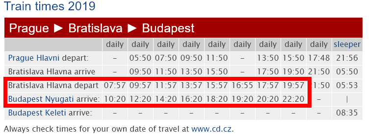 Traslado de Budapest a Bratislava y viceversa - Foro Europa del Este