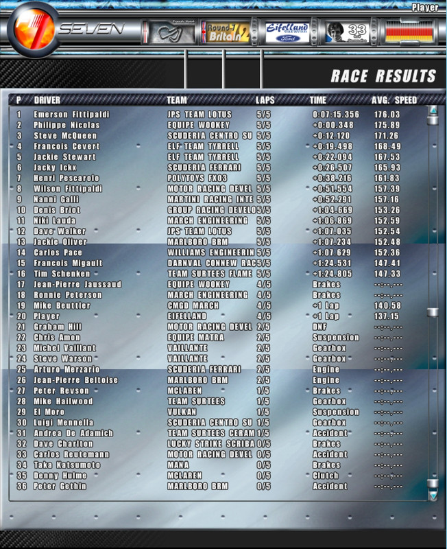 Wookey F1 Challenge story only - Page 38 Zb-resultats