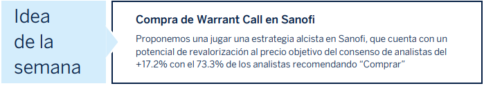 Idea warrants: compra warrant call en Sanofi