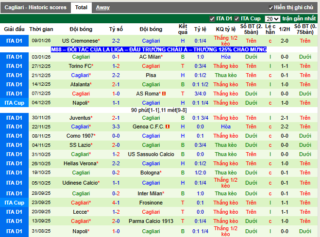 Phong độ gần đây Cagliari