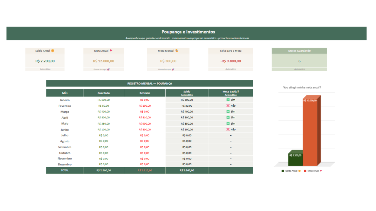 Poupança e Investimentos