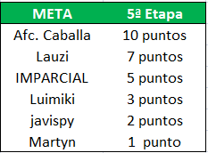 LA MEGA QUINIELA (12ª Edición) - Temporada 2021-22 (1ª parte) - Página 17 Regularidad-Meta-5-Etapa