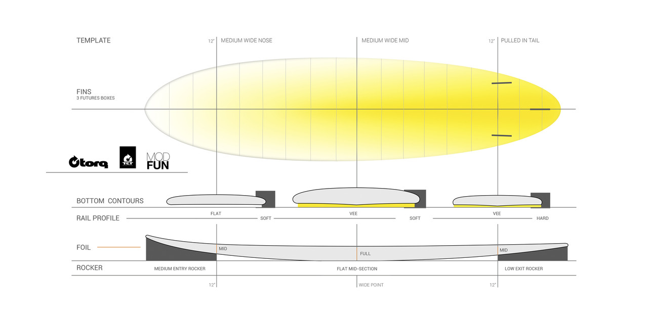 6688B40C-D0EE-4E98-B2AB-DF589BCD96A6