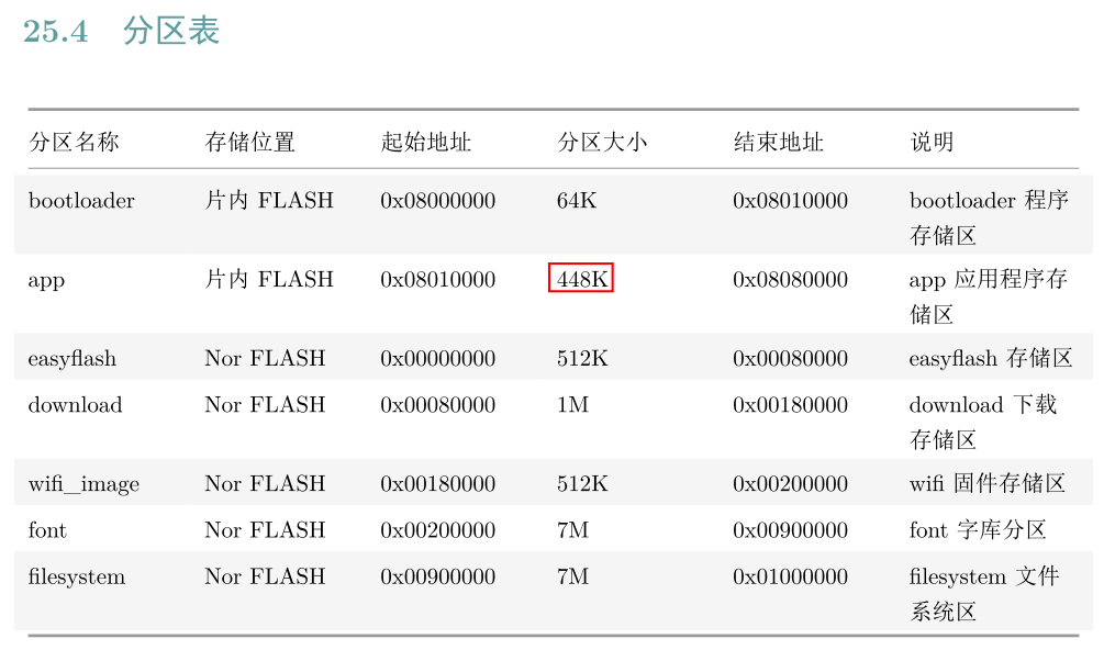 FluxBB bbcode 测试