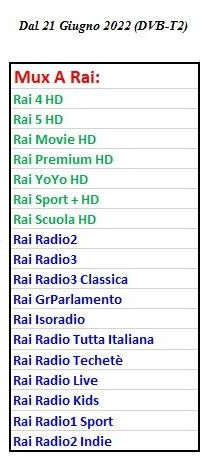 DTT: Aggiornamenti A-MWHPv-AQ-gn-MNFhn-K8o-OQpgd-G95-PPJFZHv9s-IIk-Nepva-Bop17bcm-Kn-SSVk-Tqp-Ni-5-Sr-HSBe-N-KE-s2048-3