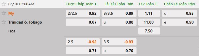 Soi kèo tài xỉu cả trận Mỹ vs Trinidad & Tobago
