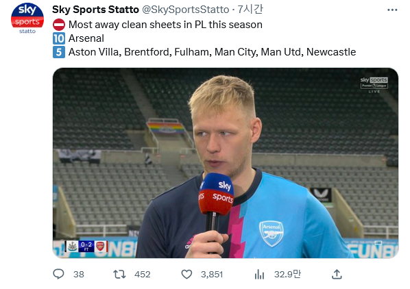 Screenshot-2023-05-08-at-10-01-55-Sky-Sports-Statto-Sky-Sports-Statto