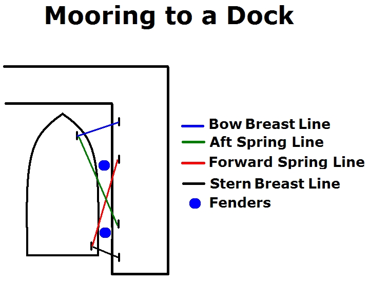Simple-Spring-Lines.jpg