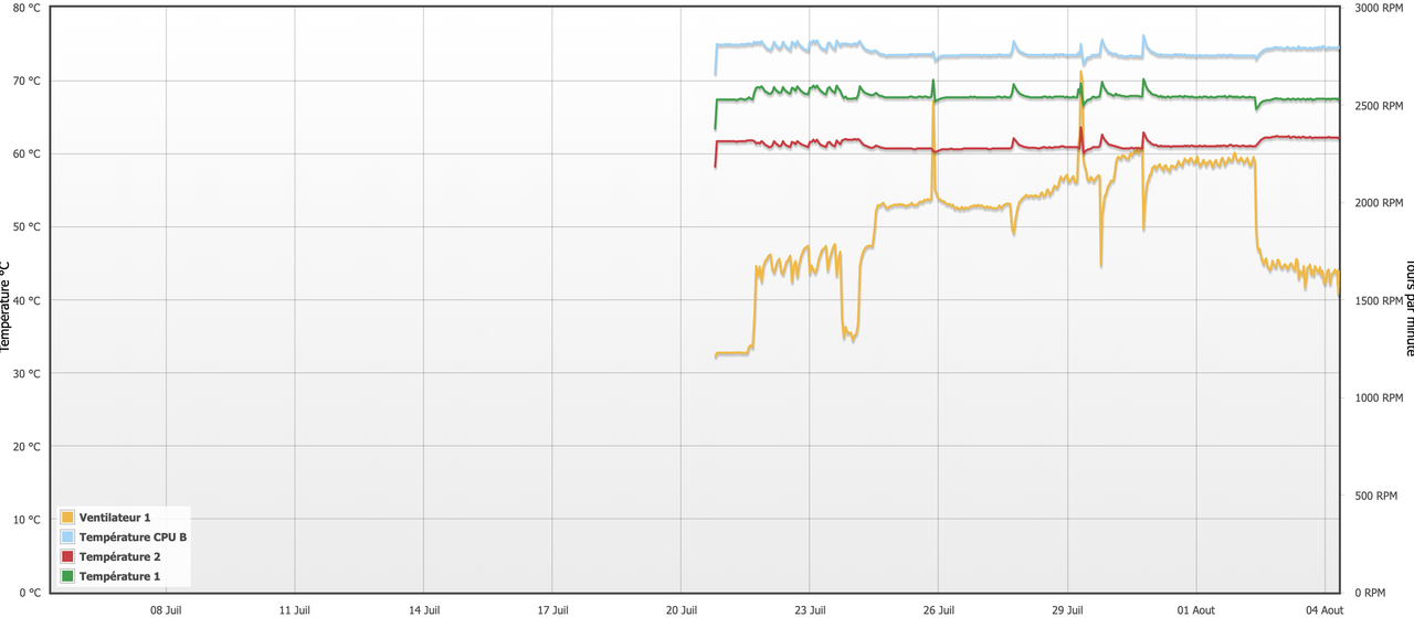 Screenshot 2020-08-04 at 07.46.26