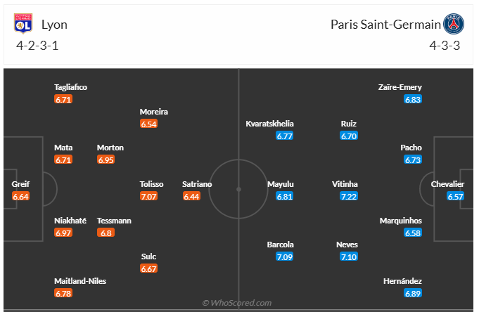 Đội hinfh dự kiến Lyon vs PSG