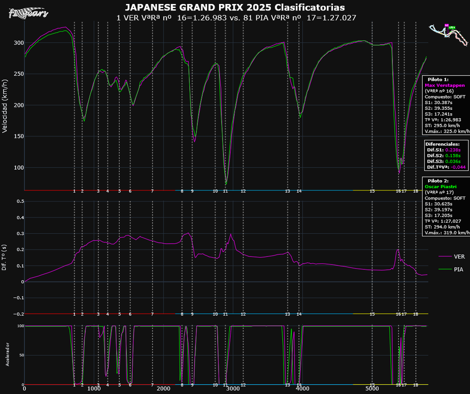 2025-JAPON_Clasificatorias-TELEMETRÍAS_(VªRª nº 16VER-VªRª nº 17PIA)_Tipo_5