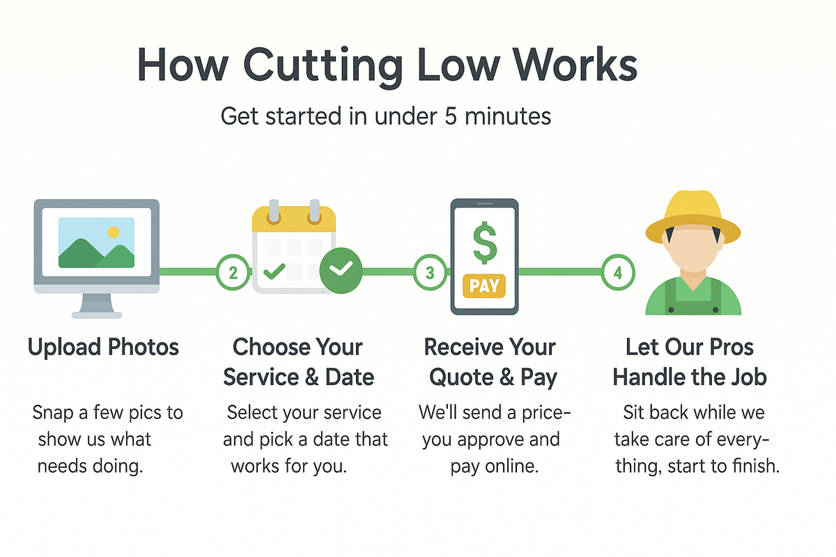 Cutting-Low-4-step-Process