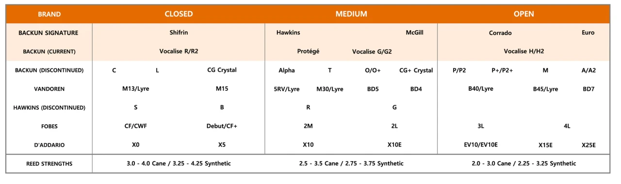 BACKUN Signature Series Bb Mouthpiece Comparison Chart