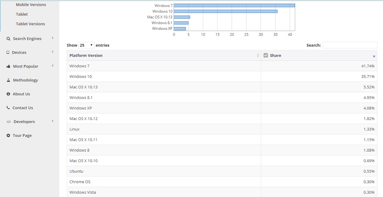 NMS June 2018 Desktop 2nd image
