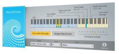 FeelYourSound Melodic Flow 1.1.0