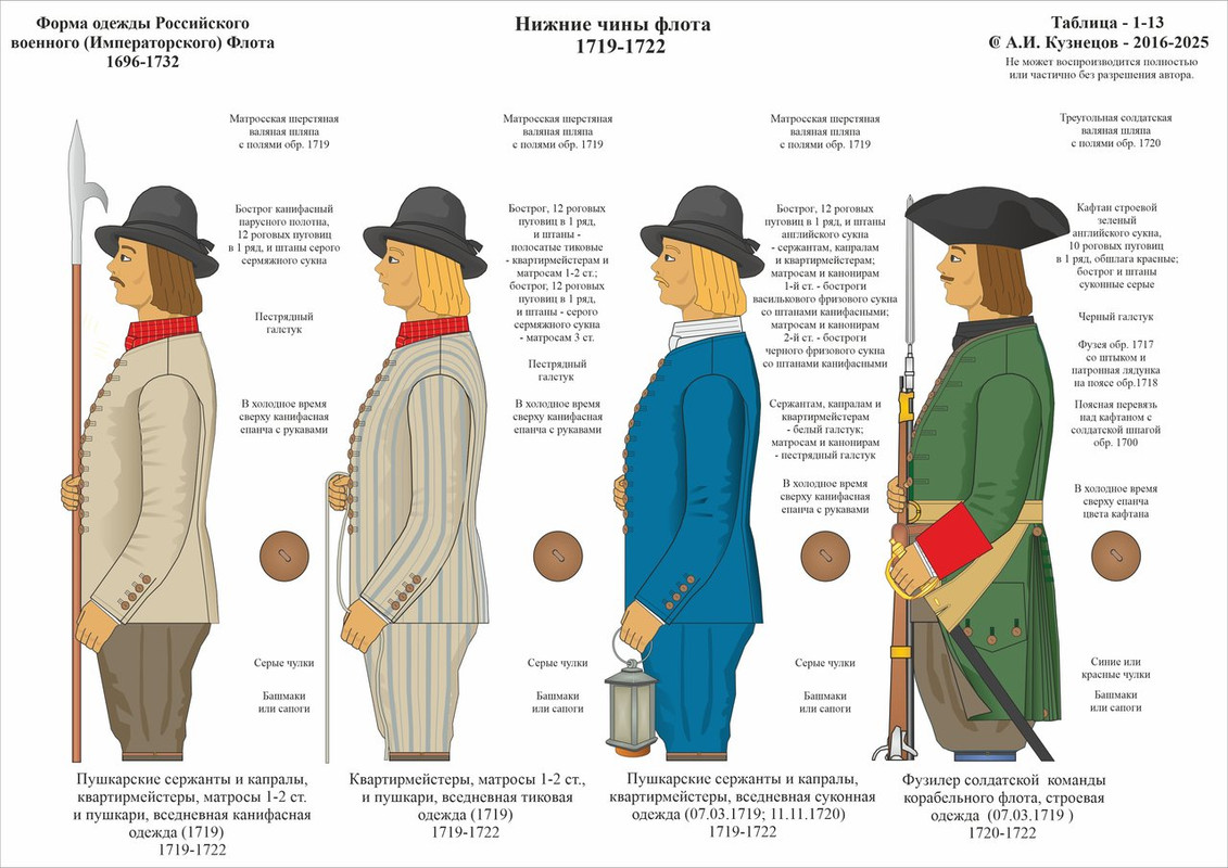 1-13 1696-1732 НЧ Фл 1719