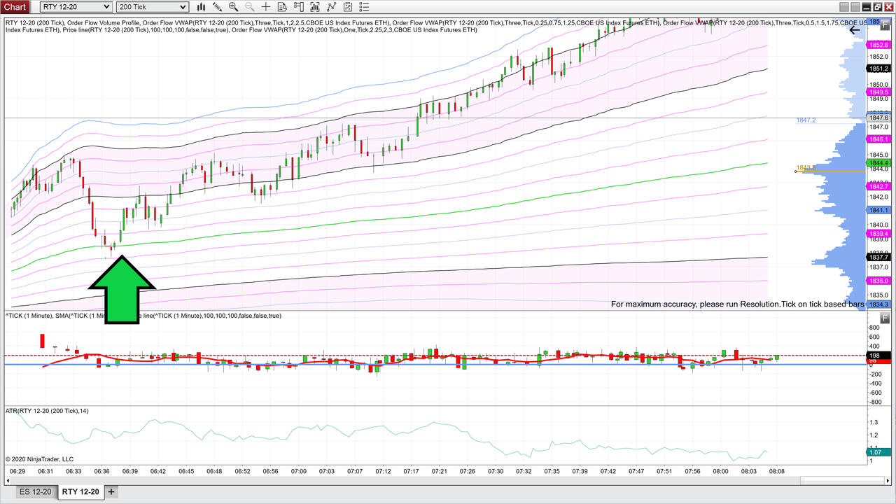 VWAP test long